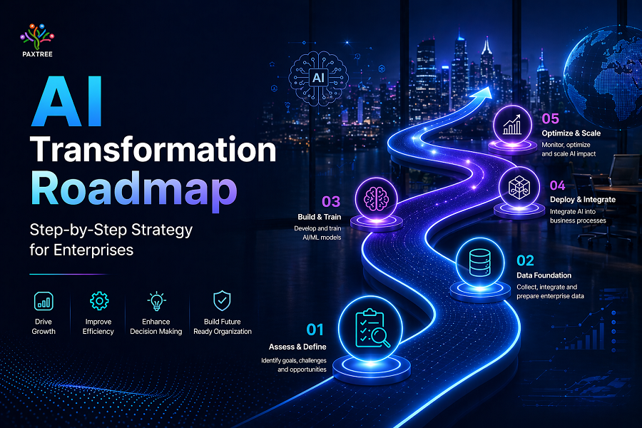 AI Transformation Roadmap for Enterprises: Step-by-Step Strategy