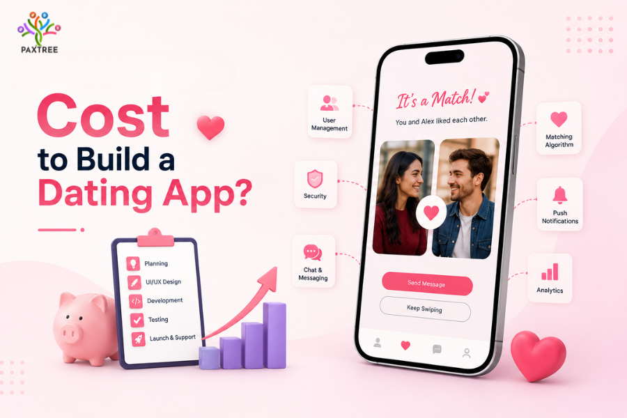 How Much Does It Cost to Build a Dating App?