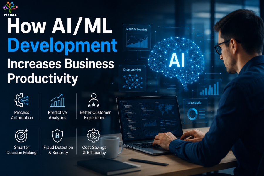 How AI/ML Development Increases Business Productivity and Growth